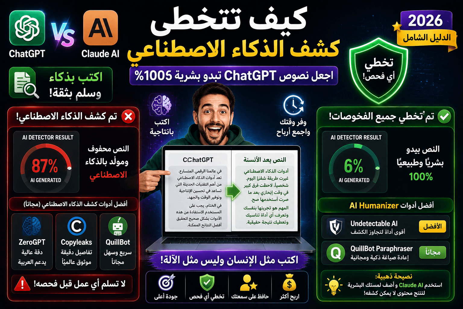 كيف تتخطى كشف الذكاء الاصطناعي: أفضل أدوات AI Humanizer و AI Detector مجانا