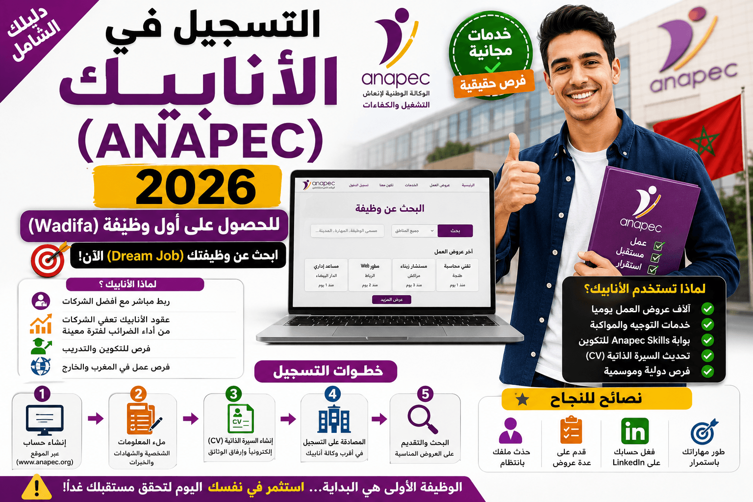 التسجيل في الأنابيك (ANAPEC) 2026: دليلك للحصول على أول وظيفة (Wadifa)