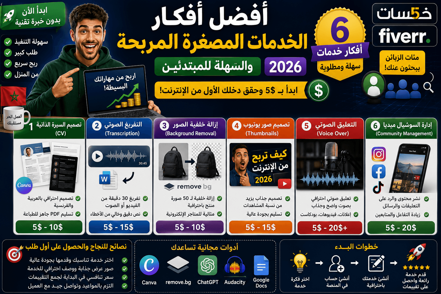 أفضل أفكار الخدمات المصغرة المربحة والسهلة للمبتدئين (خمسات و Fiverr)